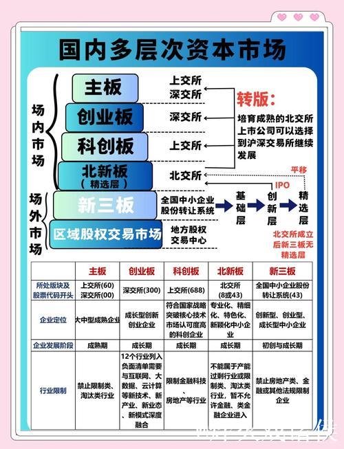 年中经济透视 | 四大关键词看“持续稳定和活跃资本市场” 年中经济透视 | 四大关键词看“持续稳定和活跃资本市场”