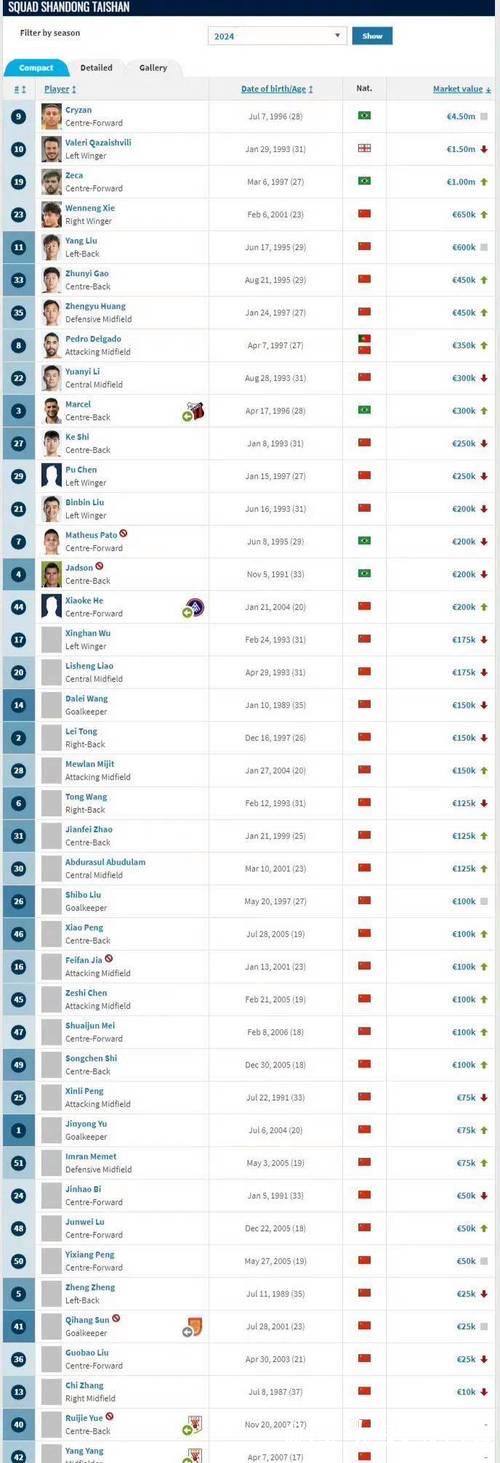 德转球员身价TOP15:亚哈姆并列第1,英超7人皇萨6人拜仁2人 德转球员身价TOP15:亚哈姆并列第1,英超7人皇萨6人拜仁2人