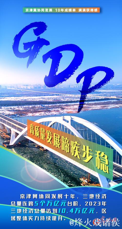 京津冀协同发展不断迈上新台阶（奋勇争先，决战决胜“十四五”）